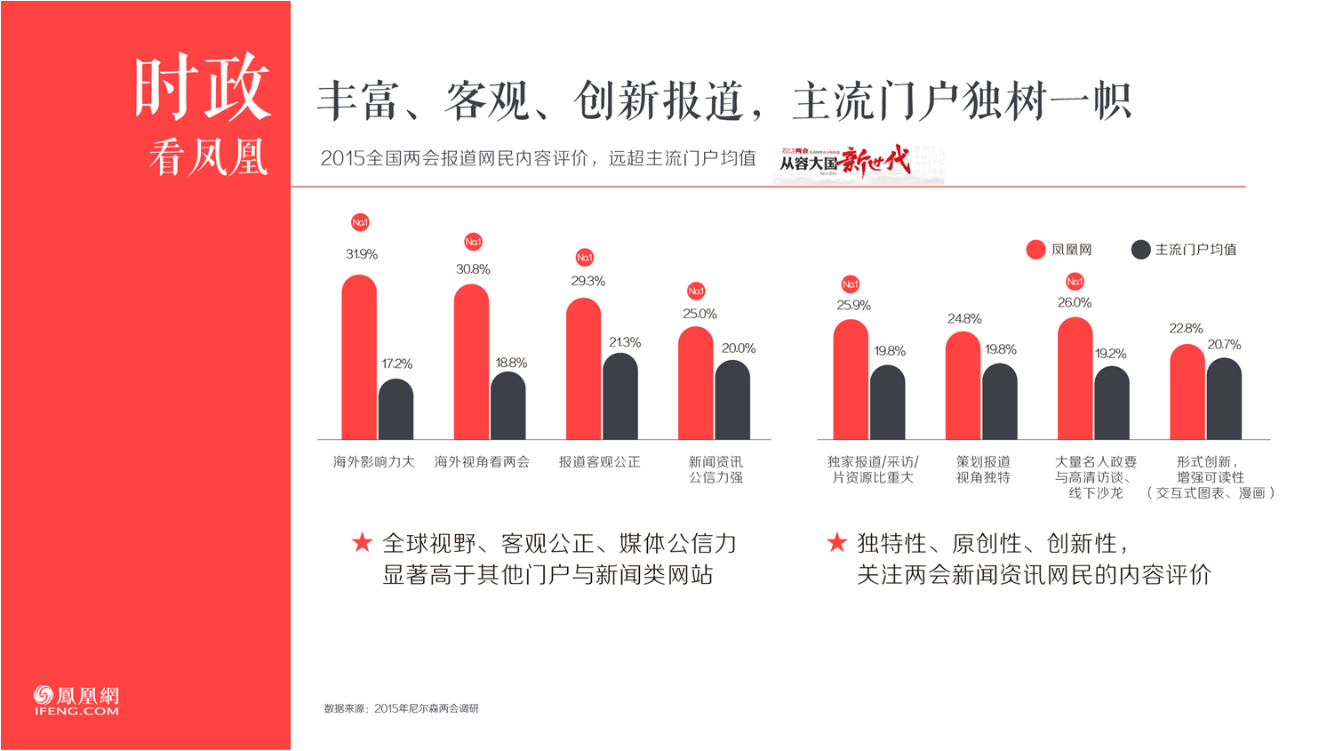 凤凰网广告