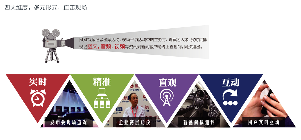 凤凰网广告