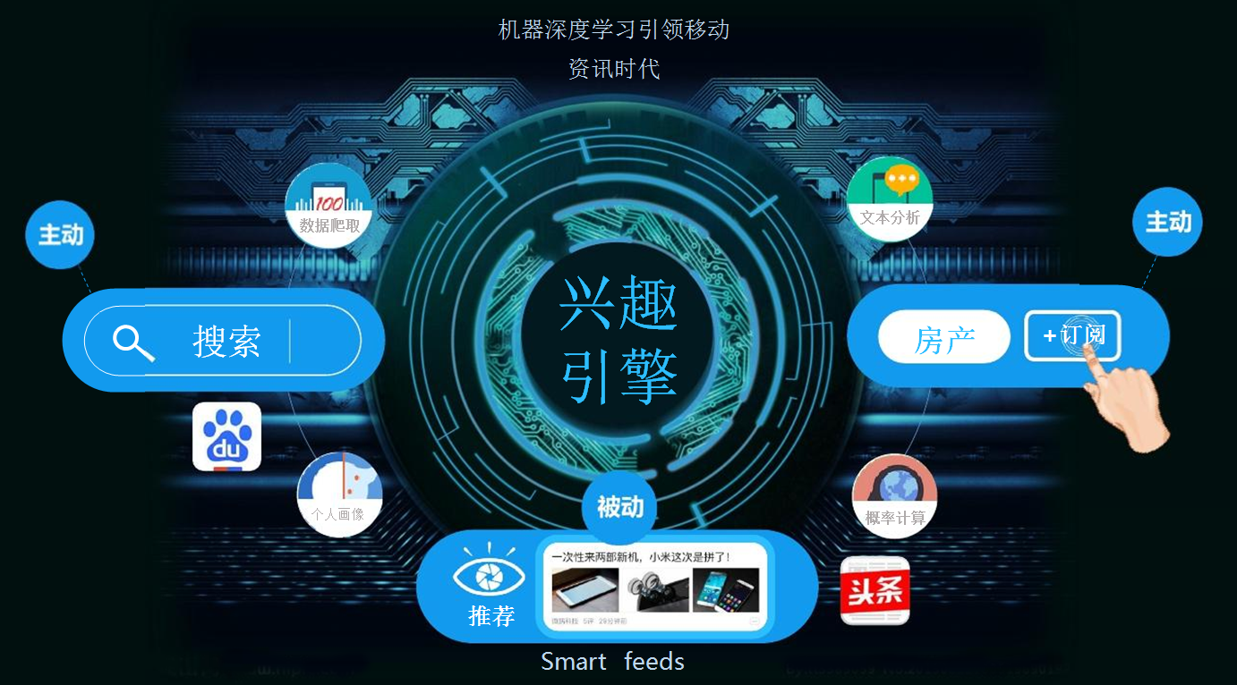 一点资讯推广