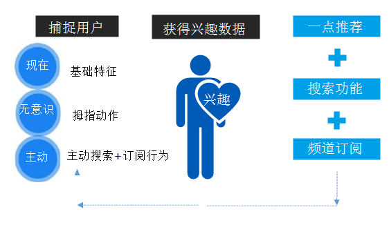 一点资讯广告