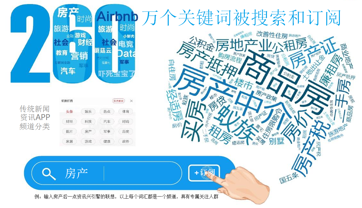 一点资讯推广