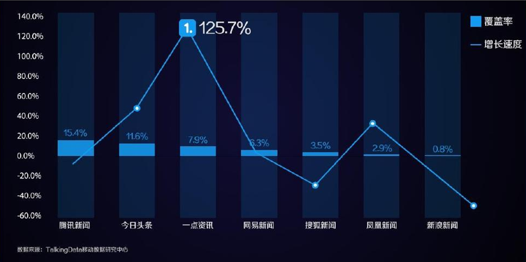 一点资讯广告