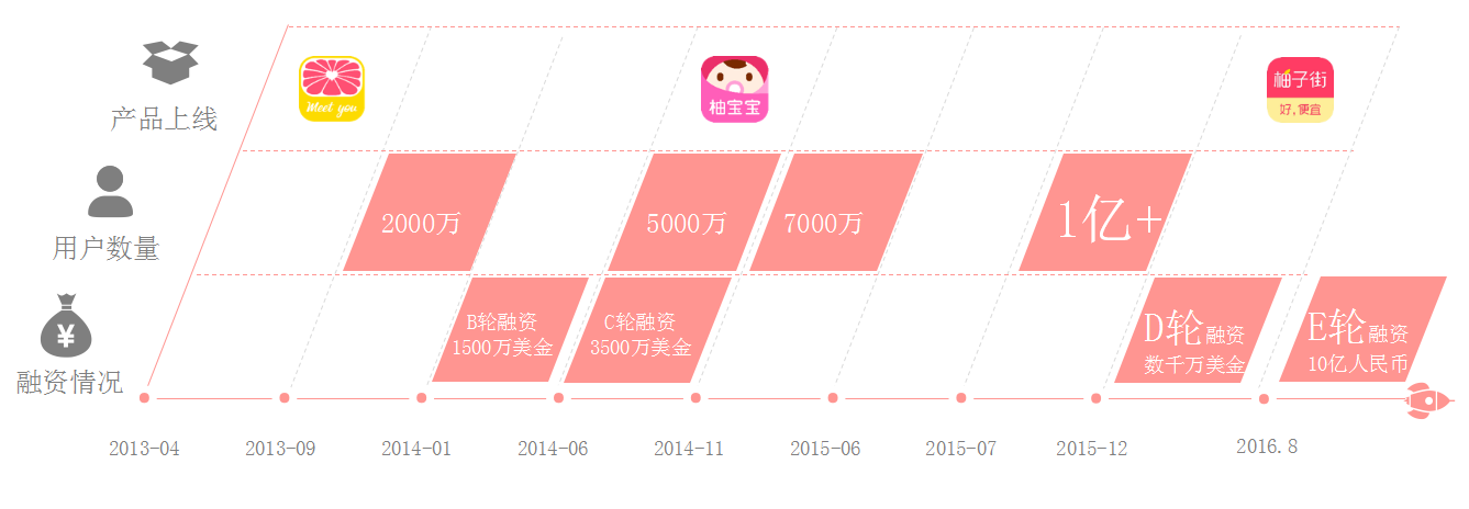 美柚推广平台介绍