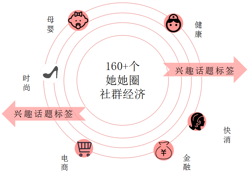 美柚母婴推广营销