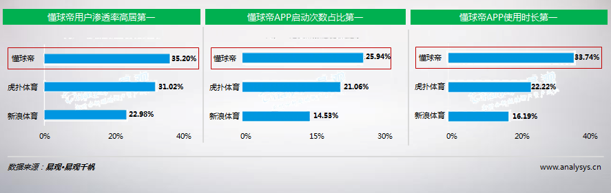 懂球帝广告