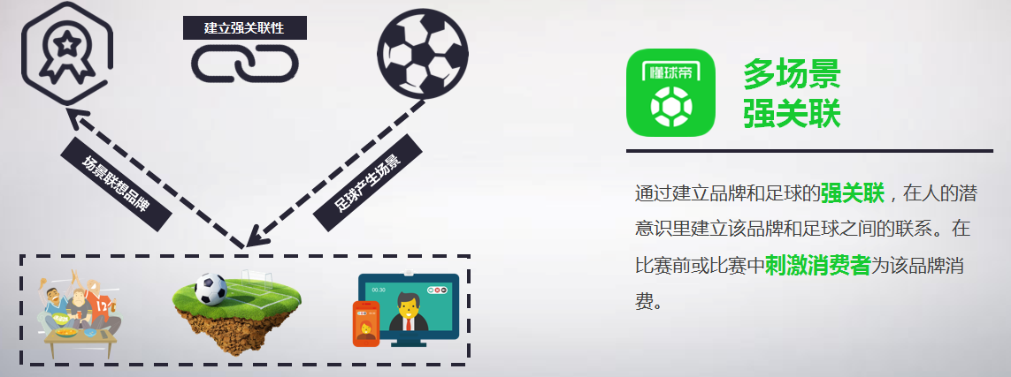 懂球帝推广